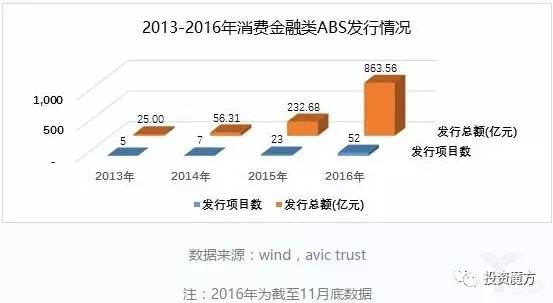 365best体育官网入口消费金融产品到底是何物？【市场研究】(图2)