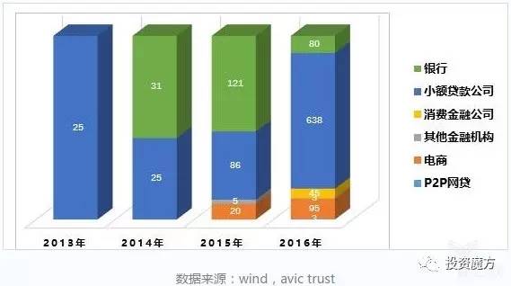 365best体育官网入口消费金融产品到底是何物？【市场研究】(图4)