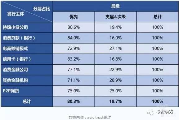 365best体育官网入口消费金融产品到底是何物？【市场研究】(图5)