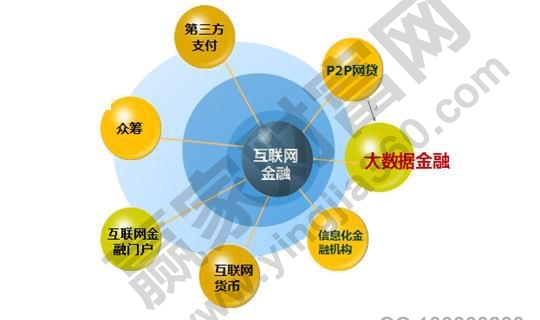 365best体育官网入口什么是互联网金融产品 互联网金融产品分类(图1)