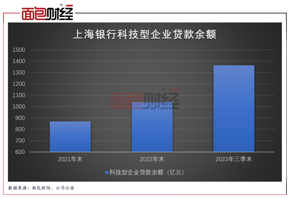 365best体育官网入口上海银行：深耕科技金融、绿色金融高质量服务实体经济(图1)