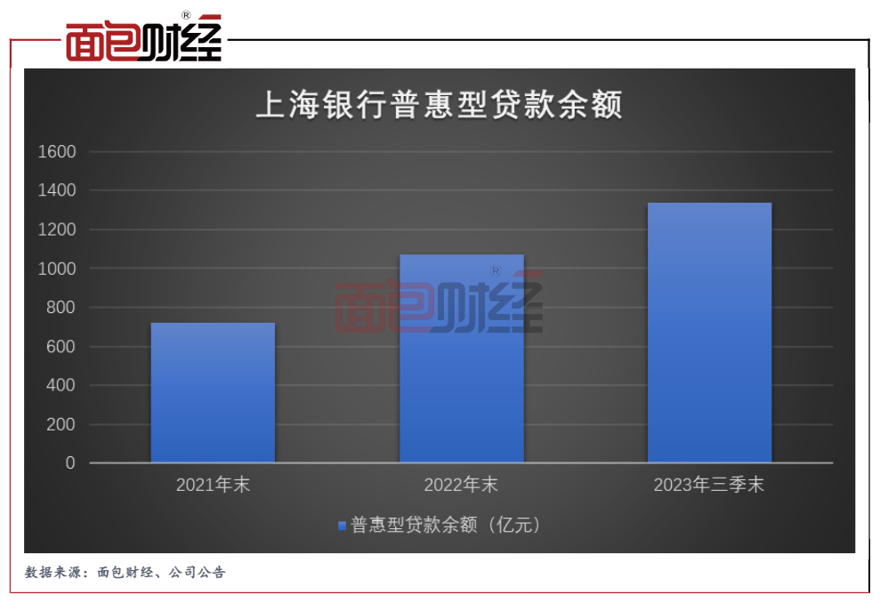 365best体育官网入口上海银行：深耕科技金融、绿色金融高质量服务实体经济(图3)