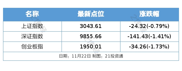 365best体育官网入口盘前情报丨央行等四部门：把更多金融资源用于促进科技创新(图1)