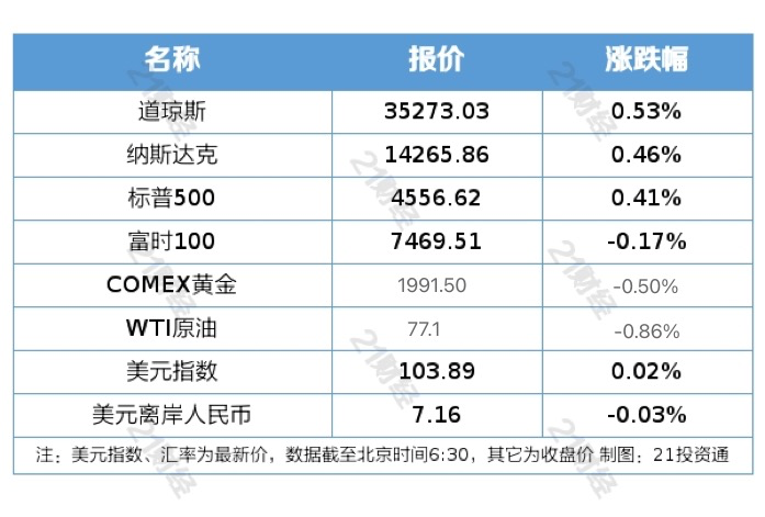 365best体育官网入口盘前情报丨央行等四部门：把更多金融资源用于促进科技创新(图2)