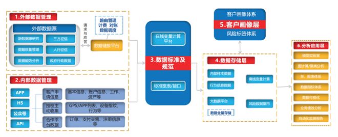 365best体育官网入口实战 打造民营银行风控平台赋能金融业务智慧发展